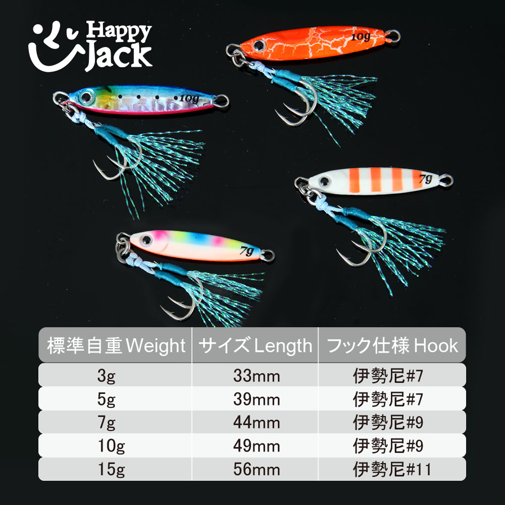 HAPPYJACK Shore Casting Jiggin - Fishing Lure Topwater ulasan dan harga