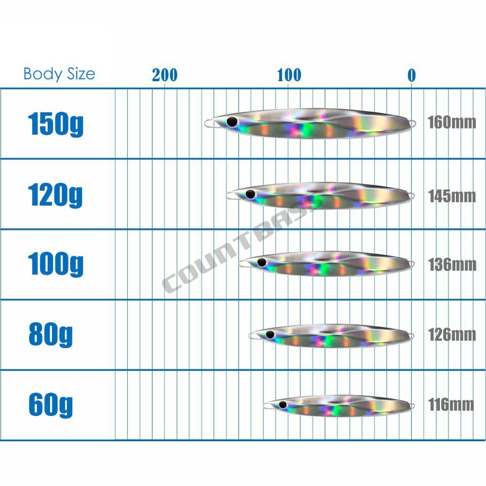 COUNTBASS Jigging Fishing Lure - Fishing Lure Popper ulasan dan harga